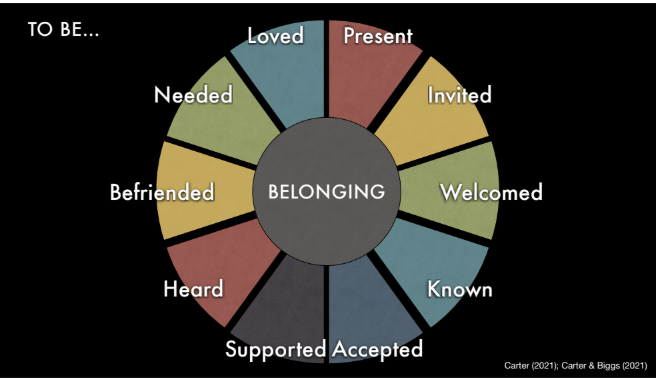 Inclusive Wheel.png